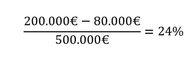 Beispielrechnung Leverage-Effekt