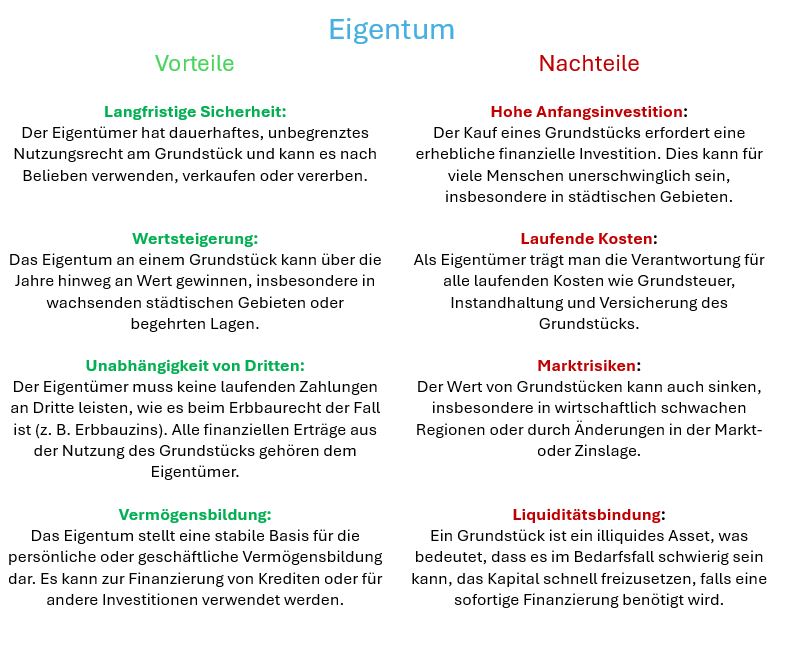 Vorteile und Nachteile Eigentum 