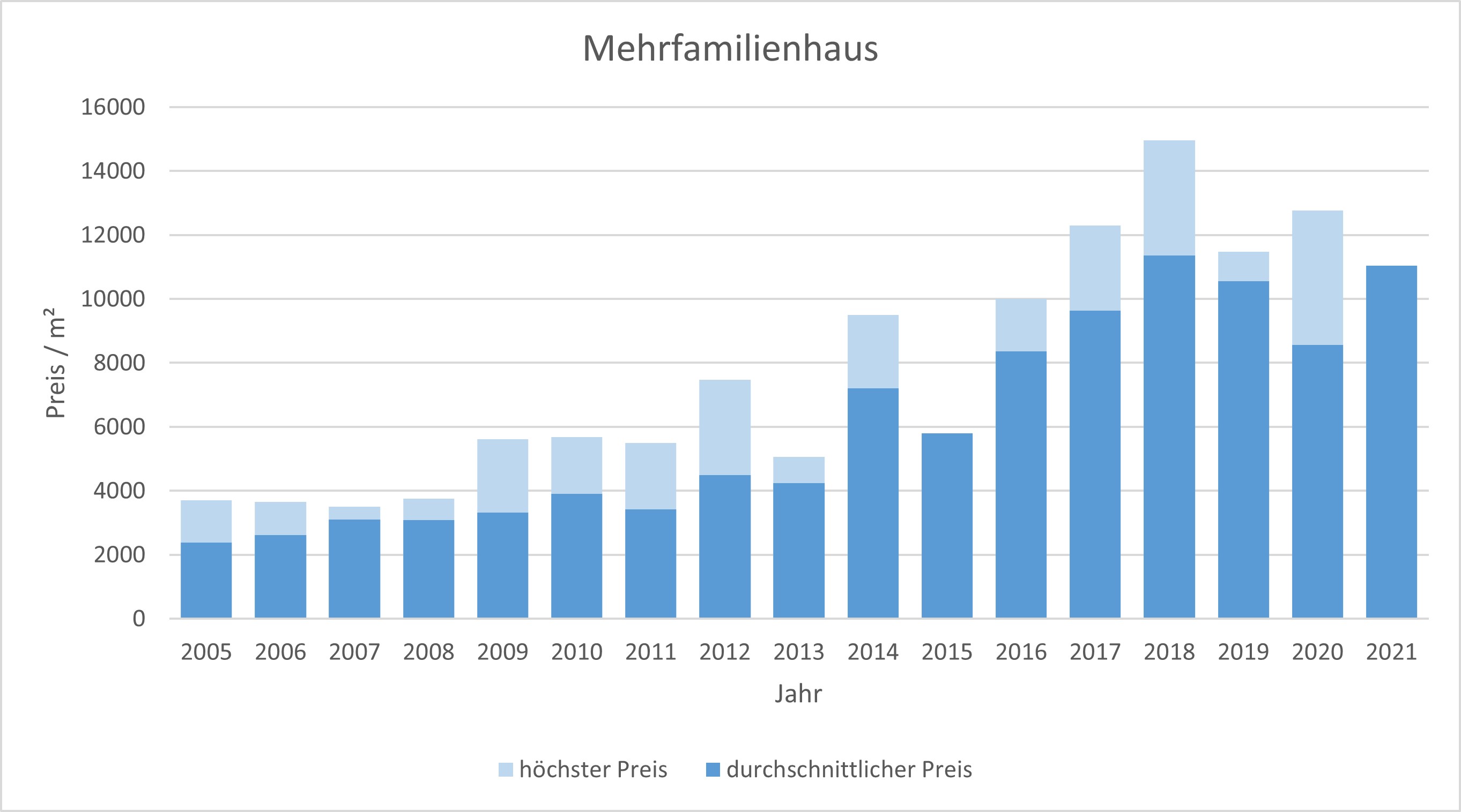 München - Au - Mariahilfplatz Mehrfamilienhaus kaufen verkaufen Preis Bewertung 2019 2020 2021 Makler www.happy-immo.de