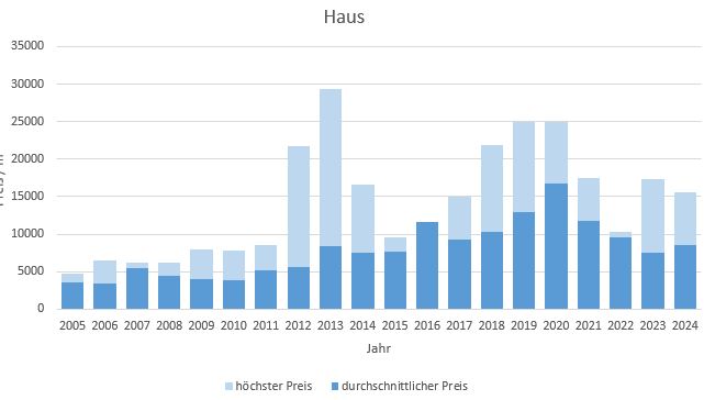 München - Au - Mariahilfplatz Haus kaufen verkaufen Preis Bewertung Makler 2019 2020 2021 2022 2023 2024 www.happy-immo.de