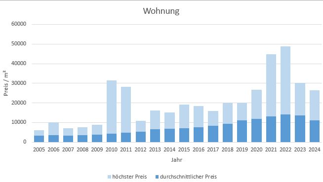 München - Au - Mariahilfplatz Wohnung kaufen verkaufen Preis Bewertung Makler 2019 2020 2021 2022 2023 2024 www.happy-immo.de 