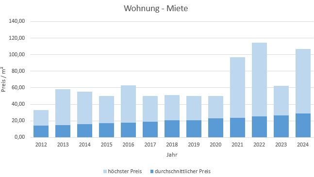 München - Au - Mariahilfplatz Wohnung mieten vermieten Preis Bewertung Makler 2019 2020 2021 2022 2023 2024 www.happy-immo.de