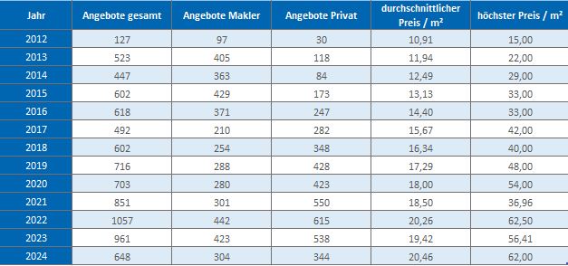 München - Aubing Wohnung mieten vermieten Preis Bewertung Makler 2019 2020 2021 2022 2023 2024 www.happy-immo.de