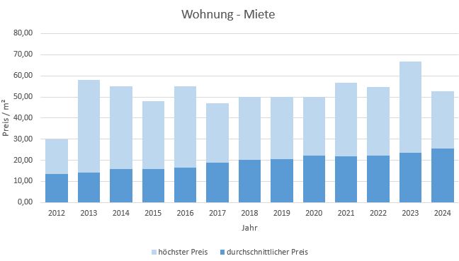 München - Bogenhausen Wohnung mieten vermieten Preis Bewertung Makler 2019 2020 2021 2022 2023 2024 www.happy-immo.de