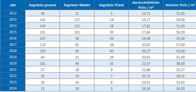 München - Bogenhausen Wohnung mieten vermieten Preis Bewertung Makler 2019 2020 2021 2022 2023 2024 www.happy-immo.de