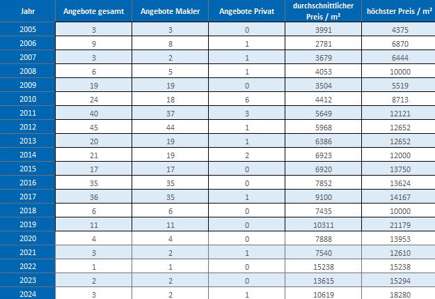 München - Bogenhausen Mehrfamilienhaus kaufen verkaufen Preis Bewertung 2019 2020 2021 2022 2023 2024 Makler www.happy-immo.de