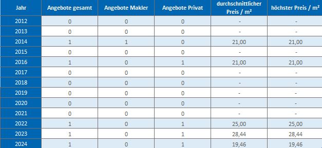 München - Denning Wohnung mieten vermieten Preis Bewertung Makler 2019 2020 2021 2022 2023 2024 www.happy-immo.de