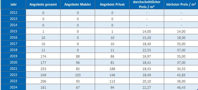 München - Fürstenried Wohnung mieten vermieten Preis Bewertung Makler 2019 2020 2021 2022 2023 2024 www.happy-immo.de