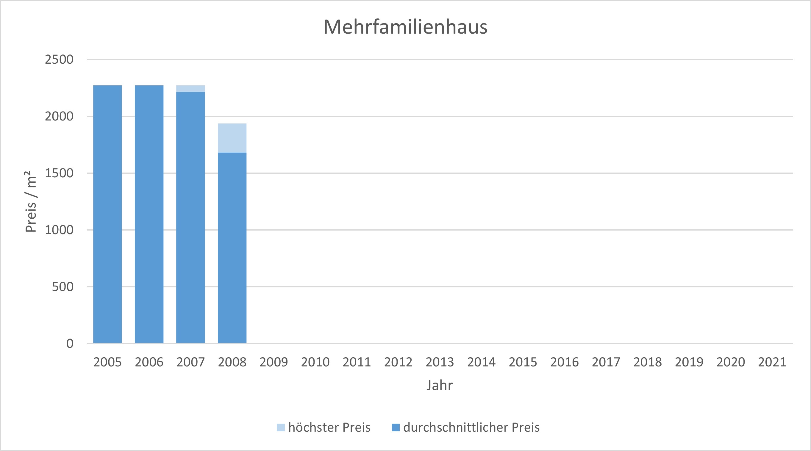 München - Fasanerie MehrfamilienHaus kaufen verkaufen Preis Bewertung Makler 2019 2020 2021 www.happy-immo.de