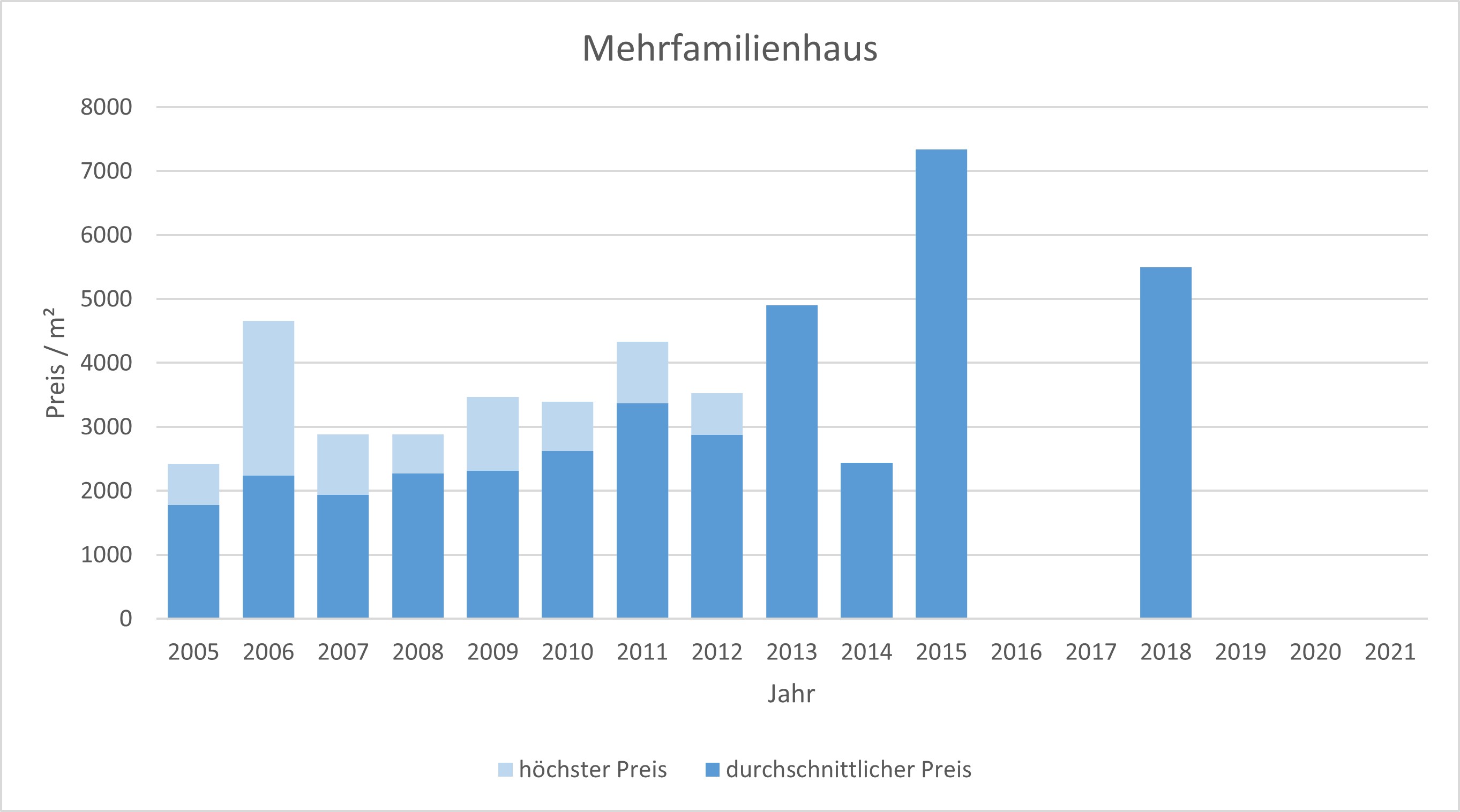 München - Giesing Mehrfamilienhaus kaufen verkaufen Preis Bewertung Makler 2019 2020 2021 www.happy-immo.de