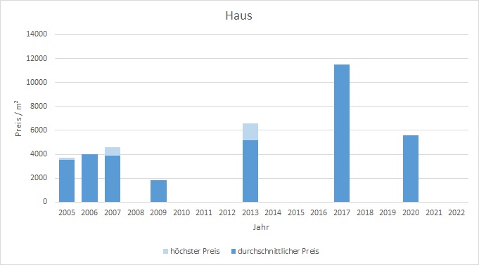 München - Glockenbachviertel Haus kaufen verkaufen Preis Bewertung Makler 2019 2020 2021 2022 www.happy-immo.de