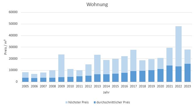 München - Haidhausen Wohnung kaufen verkaufen Preis Bewertung Makler 2019 2020 2021 2022 2023 www.happy-immo.de