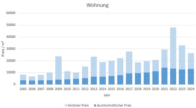 München - Haidhausen Wohnung kaufen verkaufen Preis Bewertung Makler 2019 2020 2021 2022 2023 2024 www.happy-immo.de