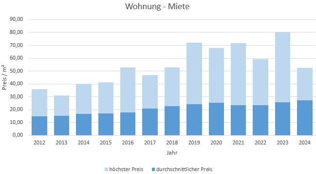 München - Haidhausen Wohnung mieten vermieten Preis Bewertung Makler 2019 2020 2021 2022 2023 2024 www.happy-immo.de