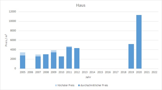München - Kieferngarten Haus kaufen verkaufen Preis Bewertung Makler 2019 2020 2021 2022  www.happy-immo.de