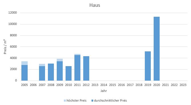 München - Kieferngarten Haus kaufen verkaufen Preis Bewertung Makler 2019 2020 2021 2022 2023  www.happy-immo.de