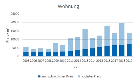 Munchen Milbertshofen Am Hart