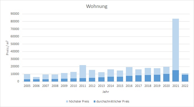 München - Neuhausen Wohnung kaufen verkaufen Preis Bewertung Makler 2019 2020 2021 2022 www.happy-immo.de