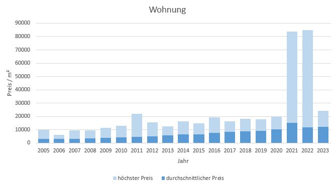 München - Neuhausen Wohnung kaufen verkaufen Preis Bewertung Makler 2019 2020 2021 2022 2023 www.happy-immo.de