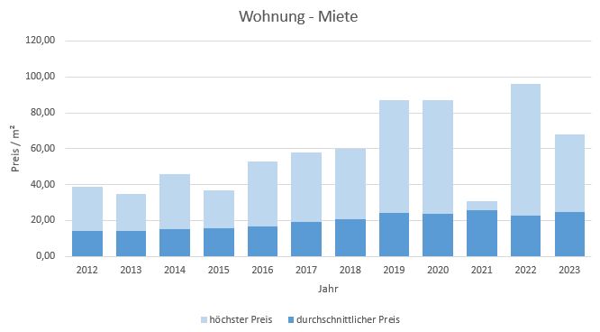 München - Neuhausen Wohnung mieten vermieten Preis Bewertung Makler 2019 2020 2021 2022 2023 www.happy-immo.de
