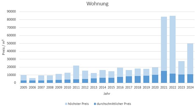 München - Neuhausen Wohnung kaufen verkaufen Preis Bewertung Makler 2019 2020 2021 2022 2023 2024 www.happy-immo.de