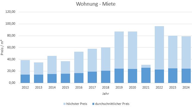 München - Neuhausen Wohnung mieten vermieten Preis Bewertung Makler 2019 2020 2021 2022 2023 2024 www.happy-immo.de