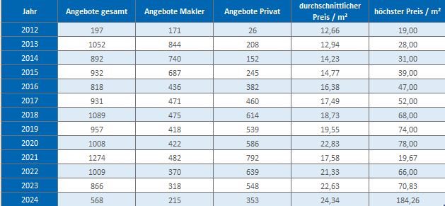 München - Obergiesing Wohnung mieten vermieten Preis Bewertung Makler 2019 2020 2021 2022 2023 2024 www.happy-immo.de