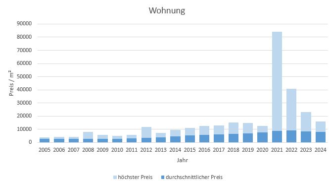 München - Ramersdorf Wohnung kaufen verkaufen Preis Bewertung Makler 2019 2020 2021 2022 2023 2024 www.happy-immo.de