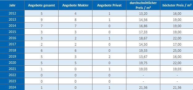 München - Schwanthalerhöhe Wohnung mieten vermieten Preis Bewertung Makler 2019 2020 2021 2022 2023 2024 www.happy-immo.de