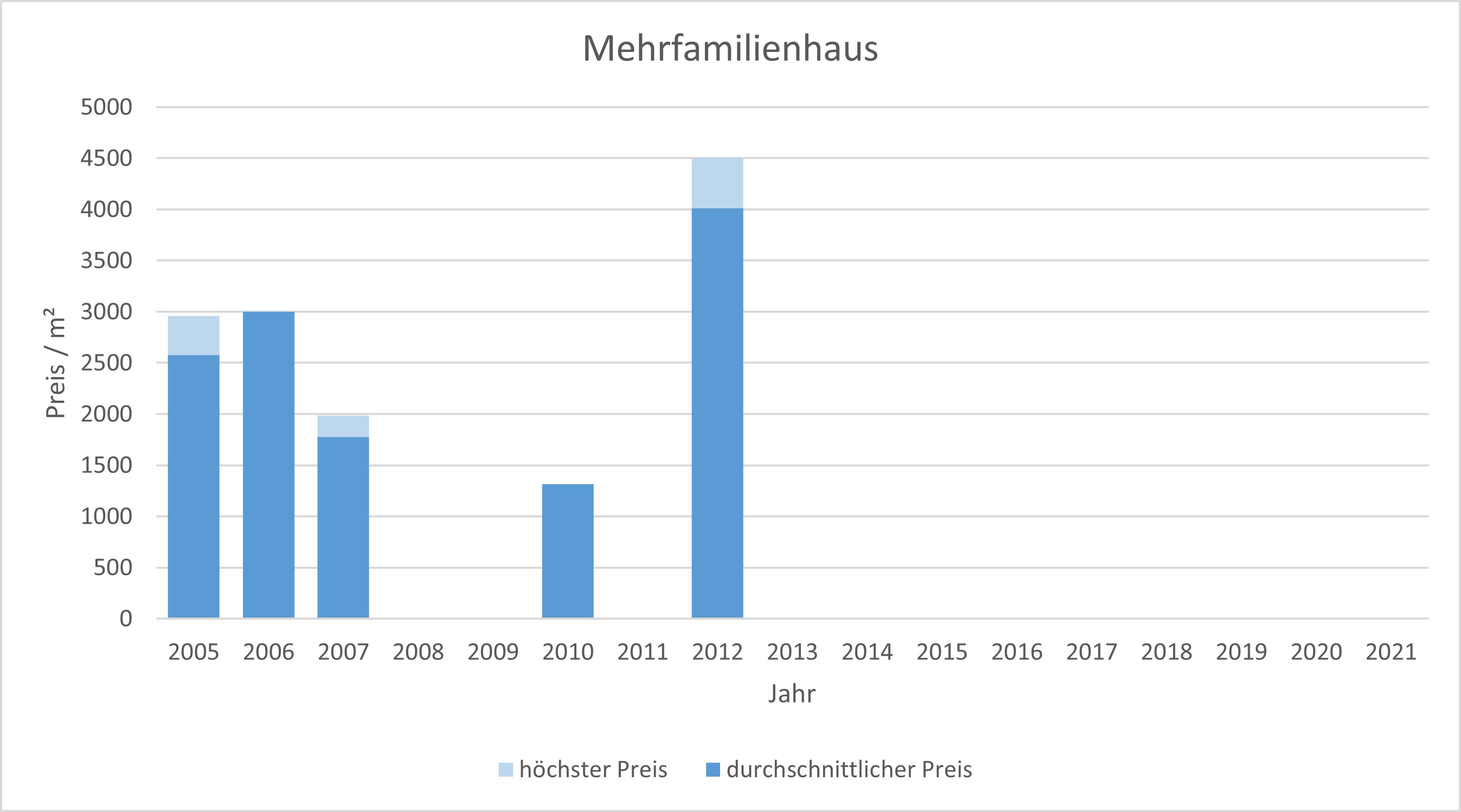 München - Theresienhöhe Mehrfamilienhaus kaufen verkaufen Preis Bewertung Makler 2019 2020 2021 www.happy-immo.de