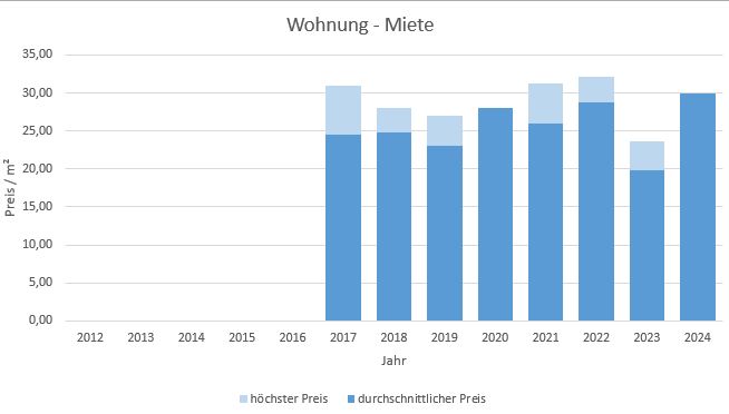 München - Theresienhöhe Wohnung mieten vermieten Preis Bewertung Makler 2019 2020 2021 2022 2023 2024 www.happy-immo.de