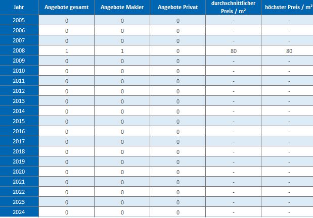 Aßling-Gewerbegrundstück kaufen-verkaufen-Makler 2019, 2020, 2021, 2022,2023, 2024