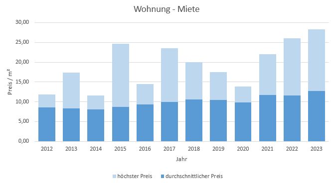 Aschau-im-Chiemgau-Wohnung-Haus-mieten-vermieten-Makler 2019, 2020, 2021, 2022,2023