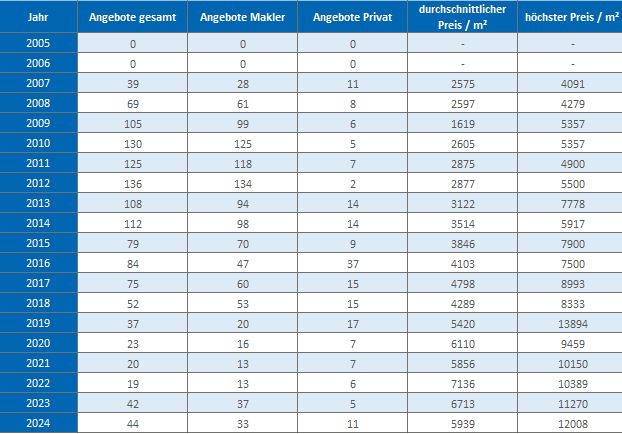 Aschau-im-Chiemgau-Haus-kaufen-verkaufen-Makler 2019, 2020, 2021, 2022,2023, 2024