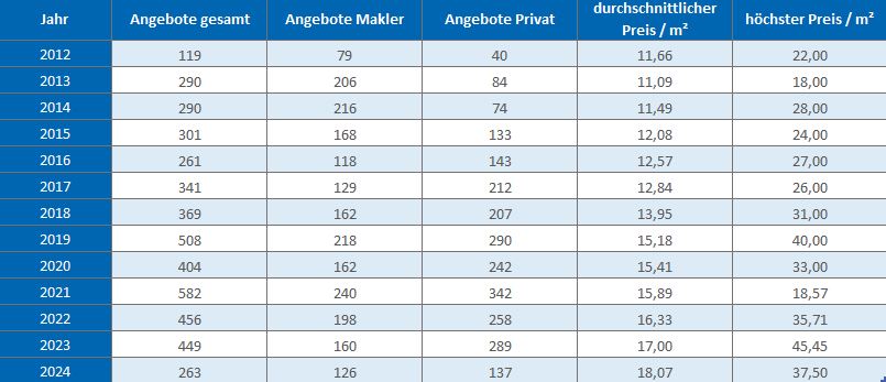 Baldham-Vaterstetten-Wohnung-Haus-mieten-vermieten-Makler 2019, 2020, 2021, 2022,2023, 2024