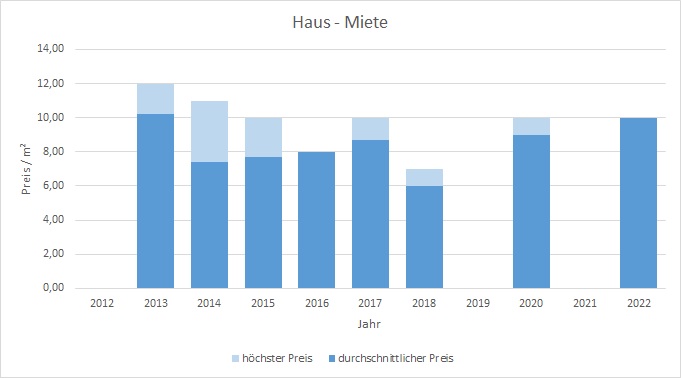 Bayrischzell makler haus mieten vermieten preis bewertung www.happy-immo.de 2019, 2020, 2021, 2022