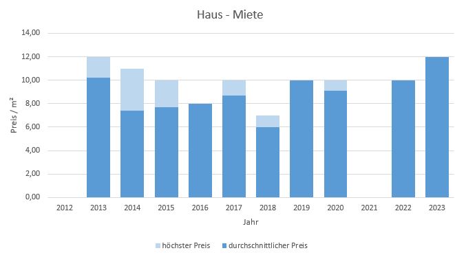 Bayrischzell makler haus mieten vermieten preis bewertung www.happy-immo.de 2019, 2020, 2021, 2022,2023