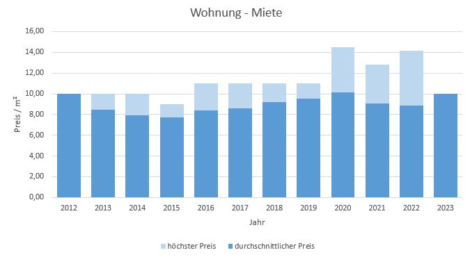 Bayrischzell-Wohnung-Haus-mieten-vermieten-Makler 2019, 2020, 2021, 2022,2023