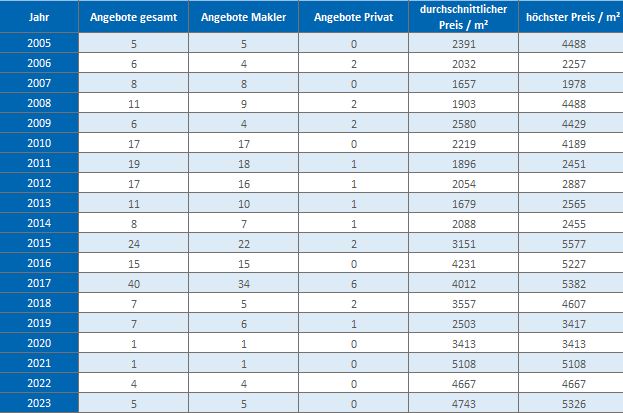 Bayrischzell-Wohnung-kaufen-verkaufen-Makler 2019, 2020, 2021, 2022,2023