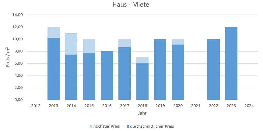 Bayrischzell makler haus mieten vermieten preis bewertung www.happy-immo.de 2019, 2020, 2021, 2022,2023, 2024