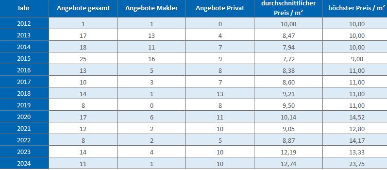 Bayrischzell-Wohnung-Haus-mieten-vermieten-Makler 2019, 2020, 2021, 2022,2023, 2024