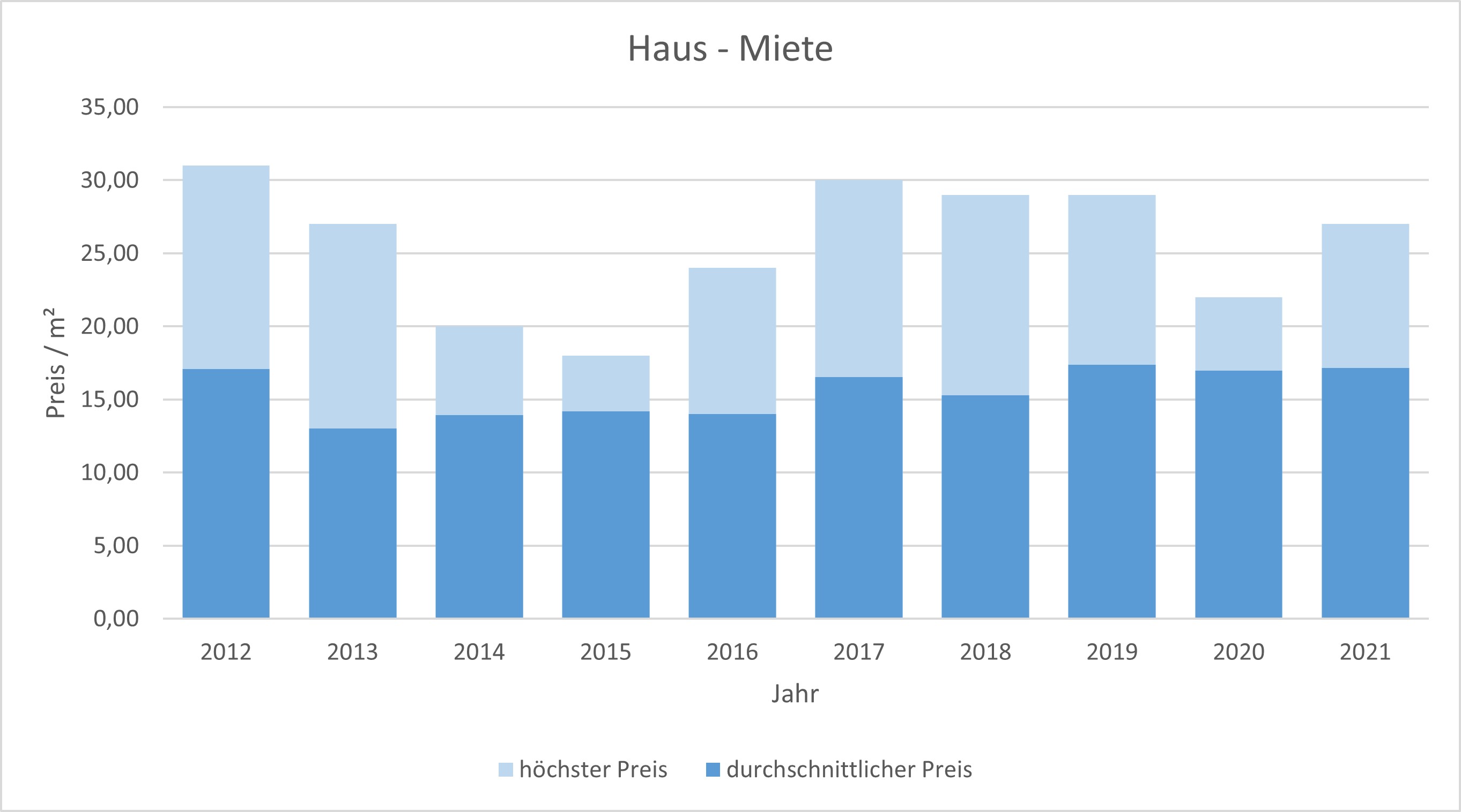 Berg am Starnberger Seee makler haus mieten vermieten preis bewertung 2019, 2020, 2021 www.happy-immo.de