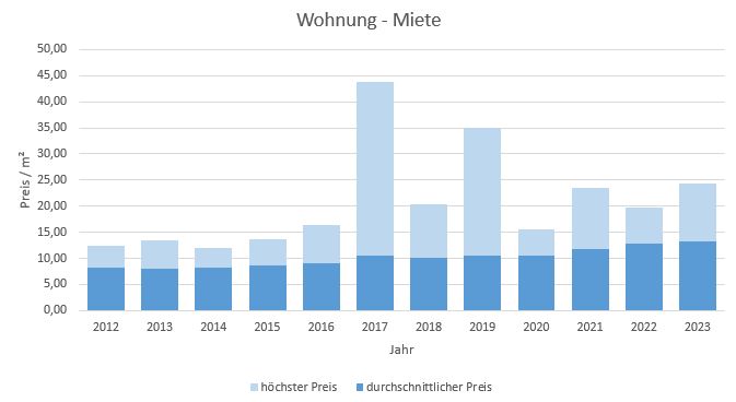 Bernau am Chiemsee-Wohnung-Haus-mieten-vermieten-Makler 2019, 2020, 2021, 2022,2023