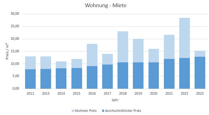 Bruckmühl-Wohnung-Haus-mieten-vermieten-Makler 2019 2020 2021 2022 2023