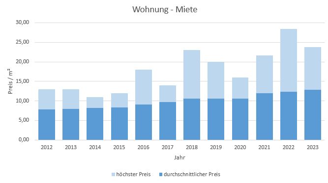 Bruckmühl-Wohnung-Haus-mieten-vermieten-Makler 2019 2020 2021 2022 2023