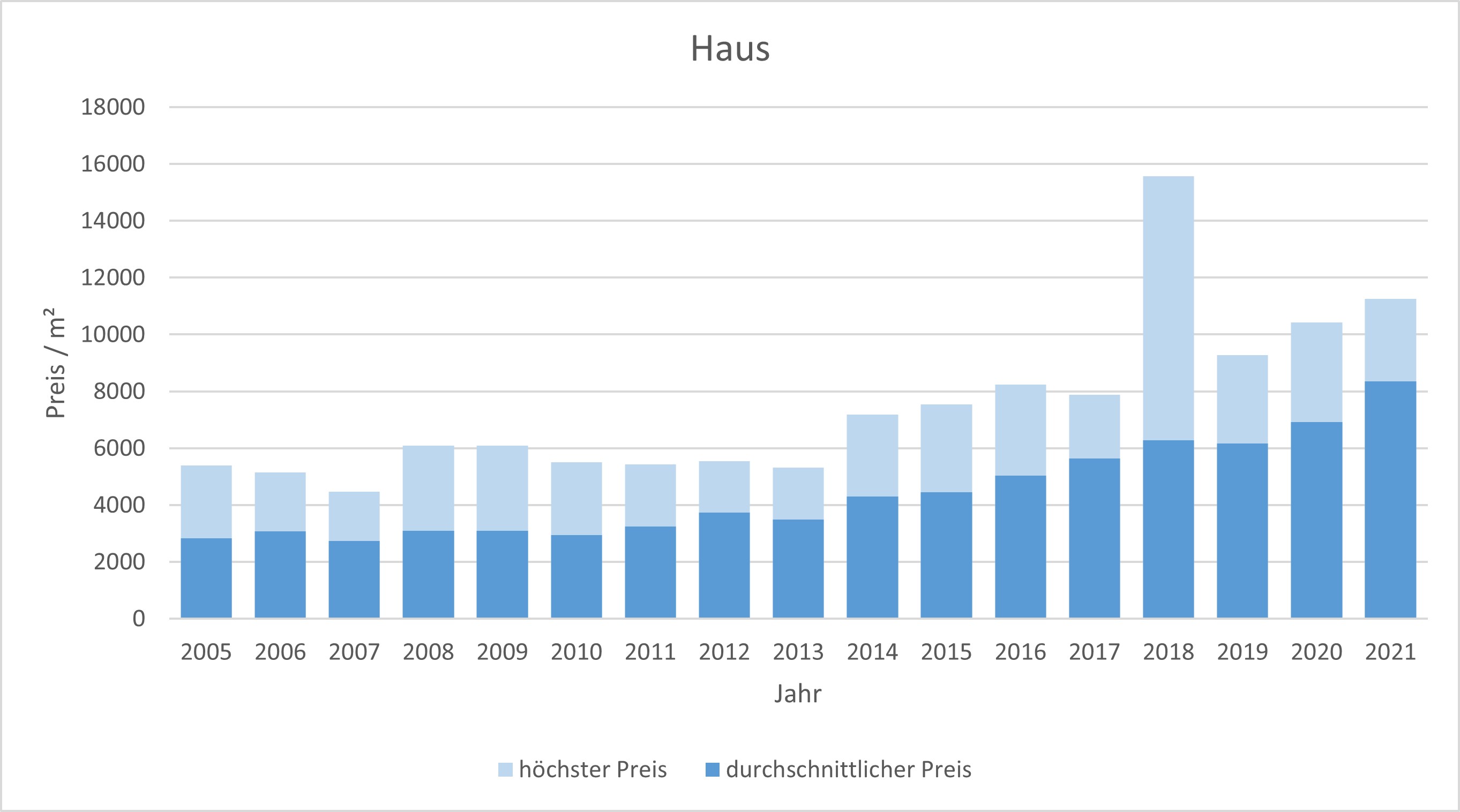 Brunnthal-Haus-verkaufen-kaufen-Makler 2019 2020 2021