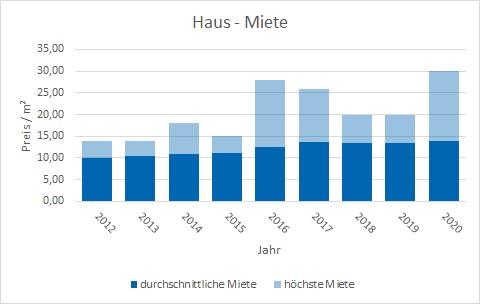 Dachau