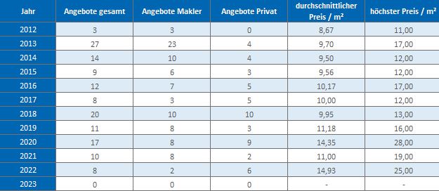 Dietramszell Wohnung mieten vermieten Preis Bewertung Makler www.happy-immo.de 2019 2020 2021 2022 2023