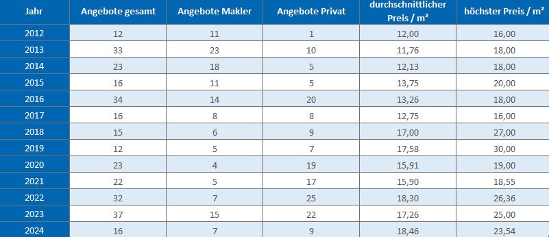 Garching Wohung mieten vermieten Preis Bewertung Makler www.happy-immo.de 2019 2020 2021 2022 2023 2024