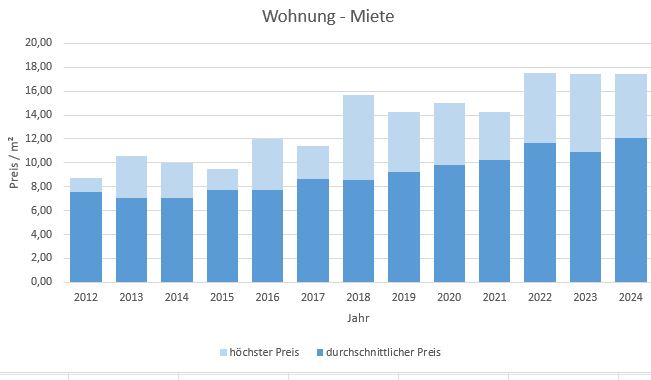 Grabenstätt-Wohnung-Haus-mieten-vermieten-Makler 2019, 2020, 2021, 2022,2023,2024